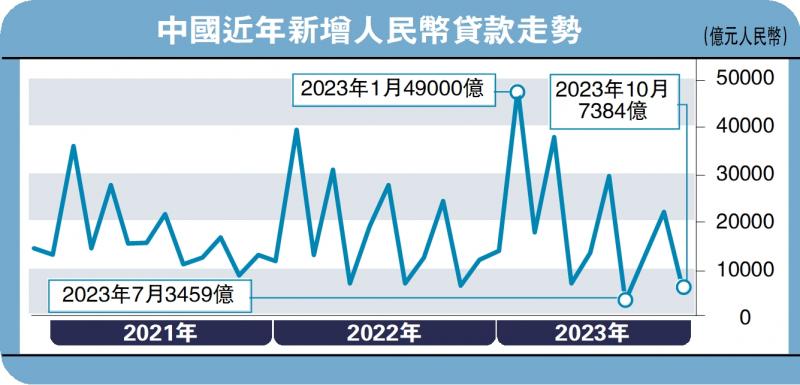 ﻿天风视野/信贷投放的“增减取舍”天风证券首席宏观分析师 宋雪涛(图1)