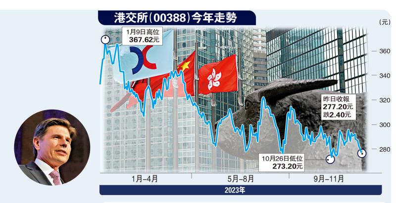 ﻿港股台风黑雨照开市 拟明年中实施(图1)