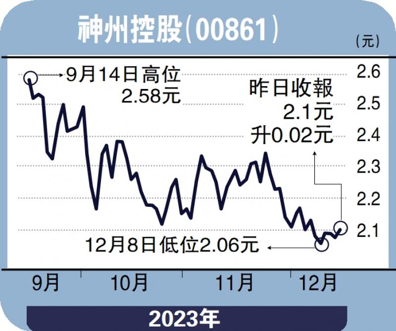 ﻿财语陆/内地数智化转型加速 留意神州控股陈永陆(图1)