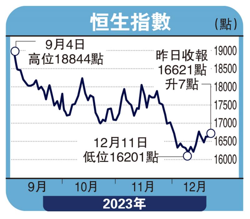 ﻿头牌手记/港股好淡角力 年底料窄幅波动沈 金(图1)