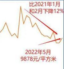 快猫视频入口全国新房降价12%(图1)