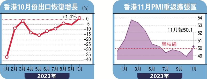 ﻿议员回应/港财政健康 评级无损竞争力