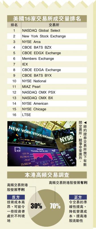 ﻿美国16家交易所成交量排名