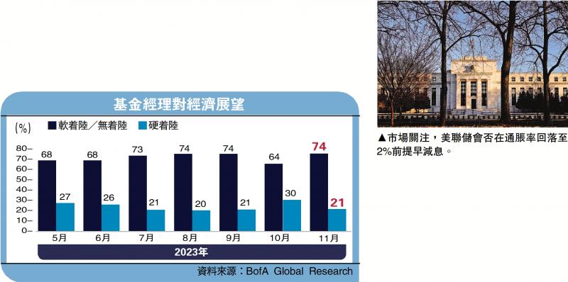 ﻿一点灵犀/联储会“预防式降息”吗？李灵修